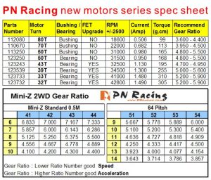 motor spec sheet 100713