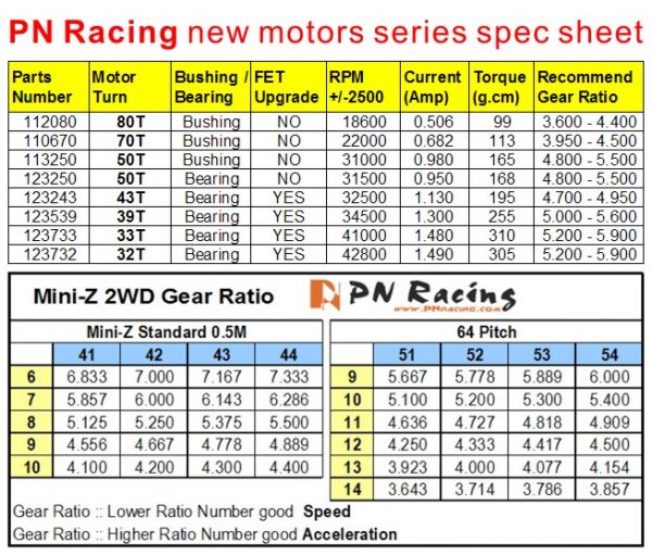 motor spec sheet 100713