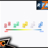 RC ORANGE RTRC – RT089 – Option RTA Kit ressort pivot arriere RTA V1.2